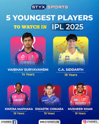 Rising Stars: Young Cricketers to Watch in 2025